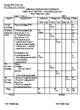 Ma trận đề kiểm tra học kì I Tiếng anh lớp 9 - Năm học 2016-2017 - Trường THCS Tân Tiến